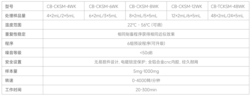 測博-單細胞 技術參數(shù)